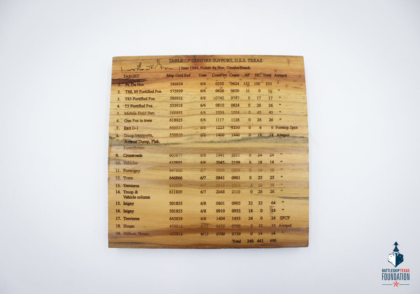 Normandy Table of Gunfire Support Plank